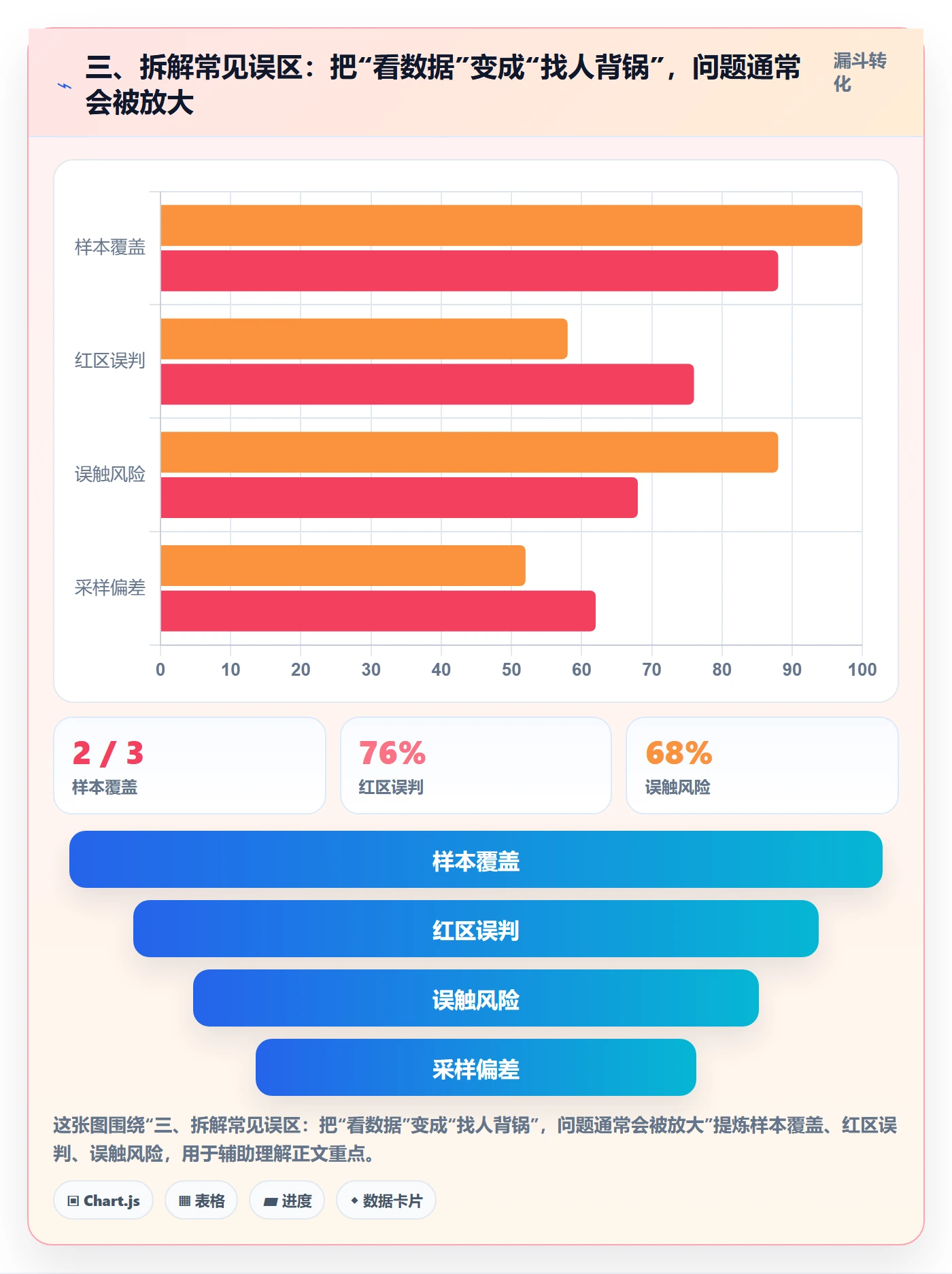 三、拆解常见误区：把“看数据”变成“找人背锅”，问题通常会被放大