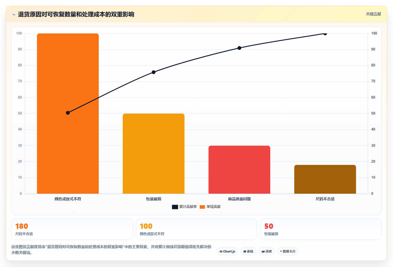 库存出入库：仓库新手选型思路：补货决策应重点评估退换货