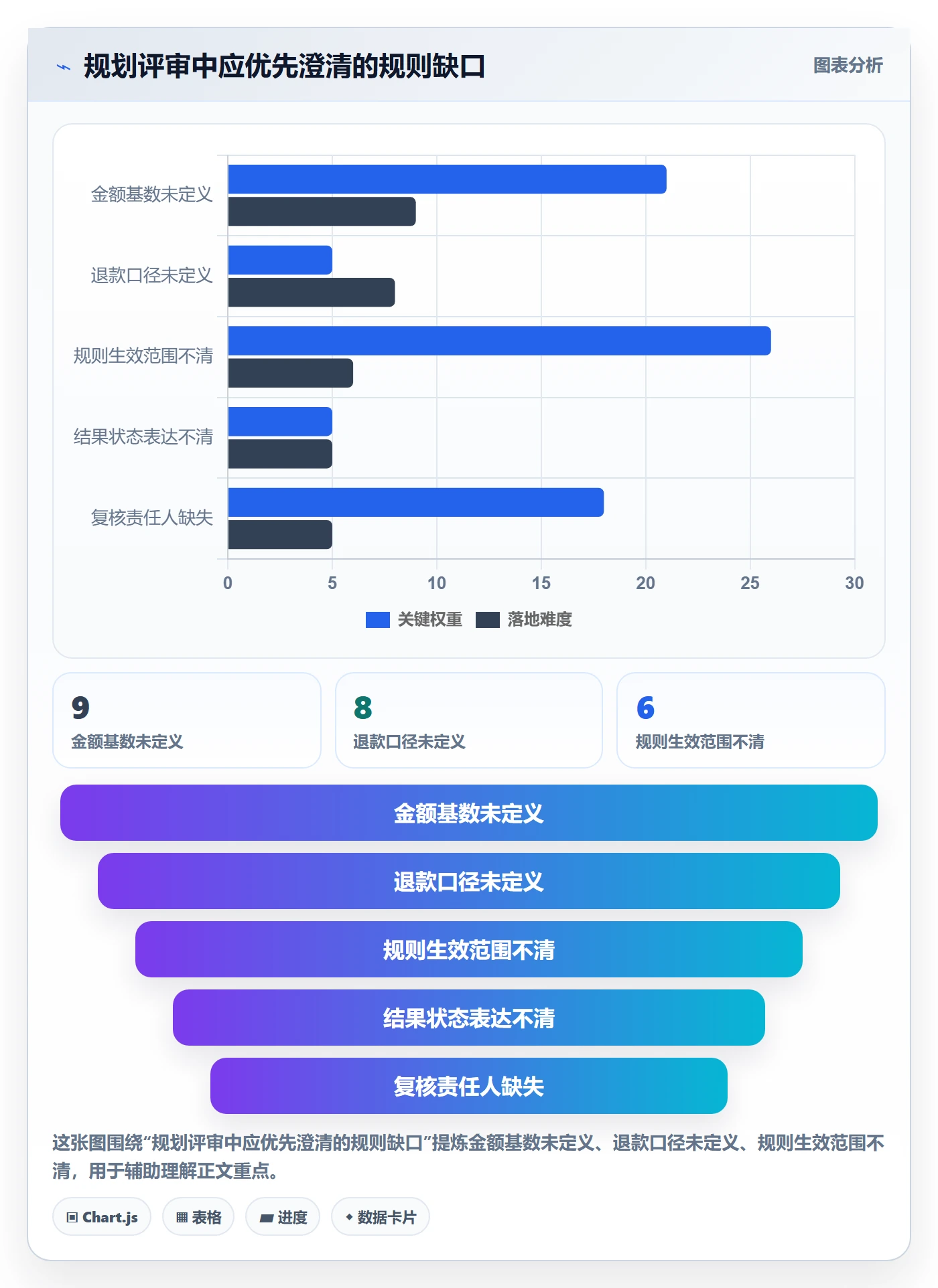 分账系统规划方法：分账规则与落地案例如何衔接