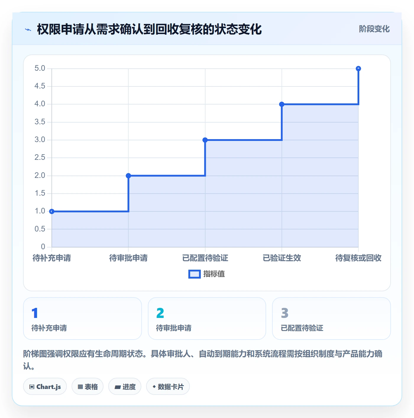 bi 平台操作手册：权限体系对应的新手避坑步骤