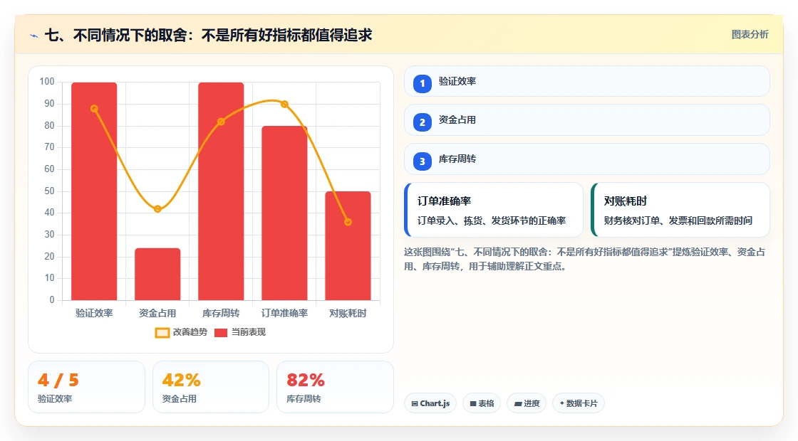 七、不同情况下的取舍：不是所有好指标都值得追求