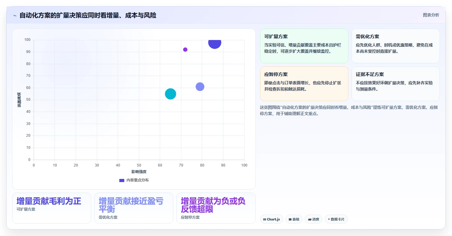 电商crm系统实战复盘：从私域触达验证自动化方案效果