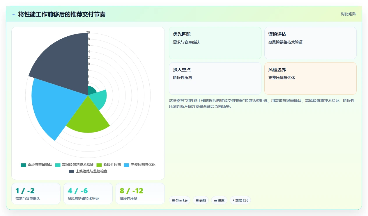 电商系统开发：电商企业采购前必读：评估性能优化时如何避开交付延期
