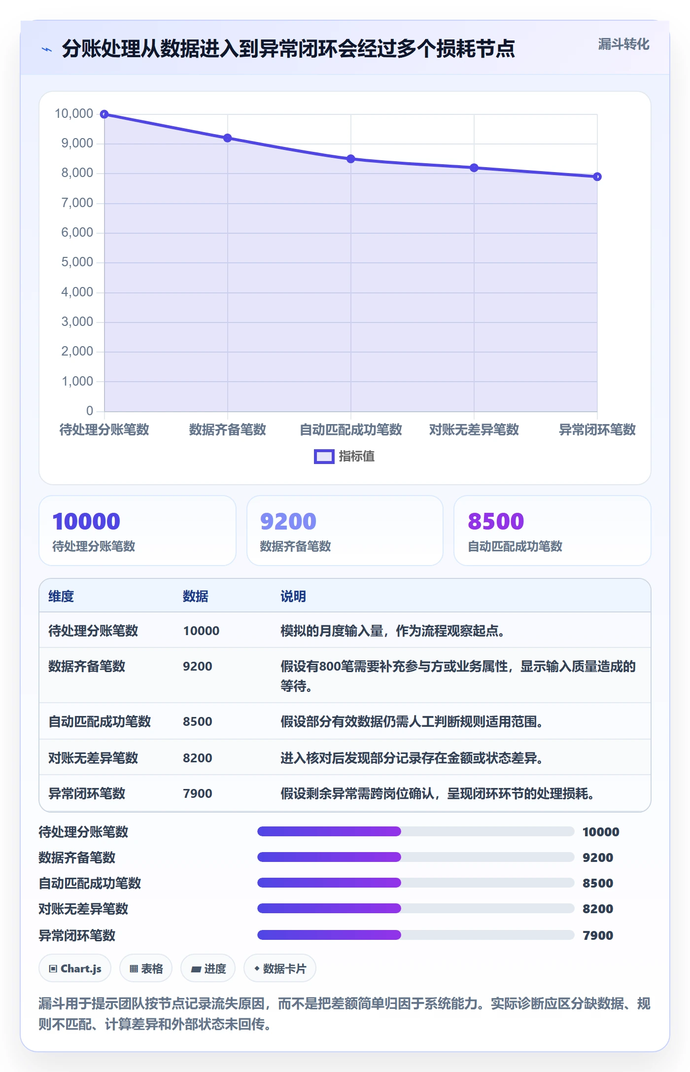 分账系统决策指南：用效率提升判断分账规则方案