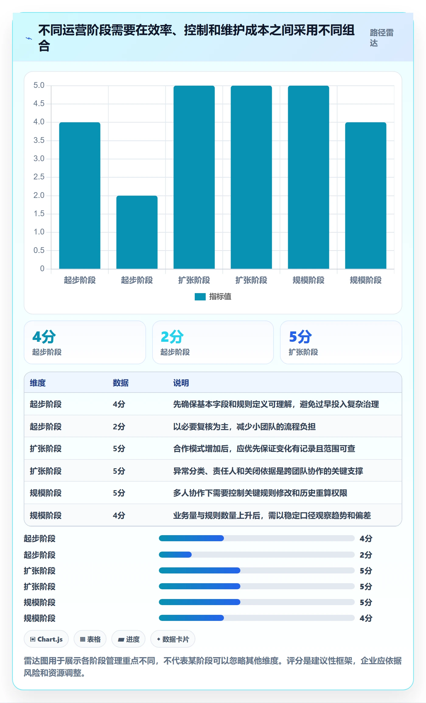 分账系统运营框架：把分账规则纳入效率提升