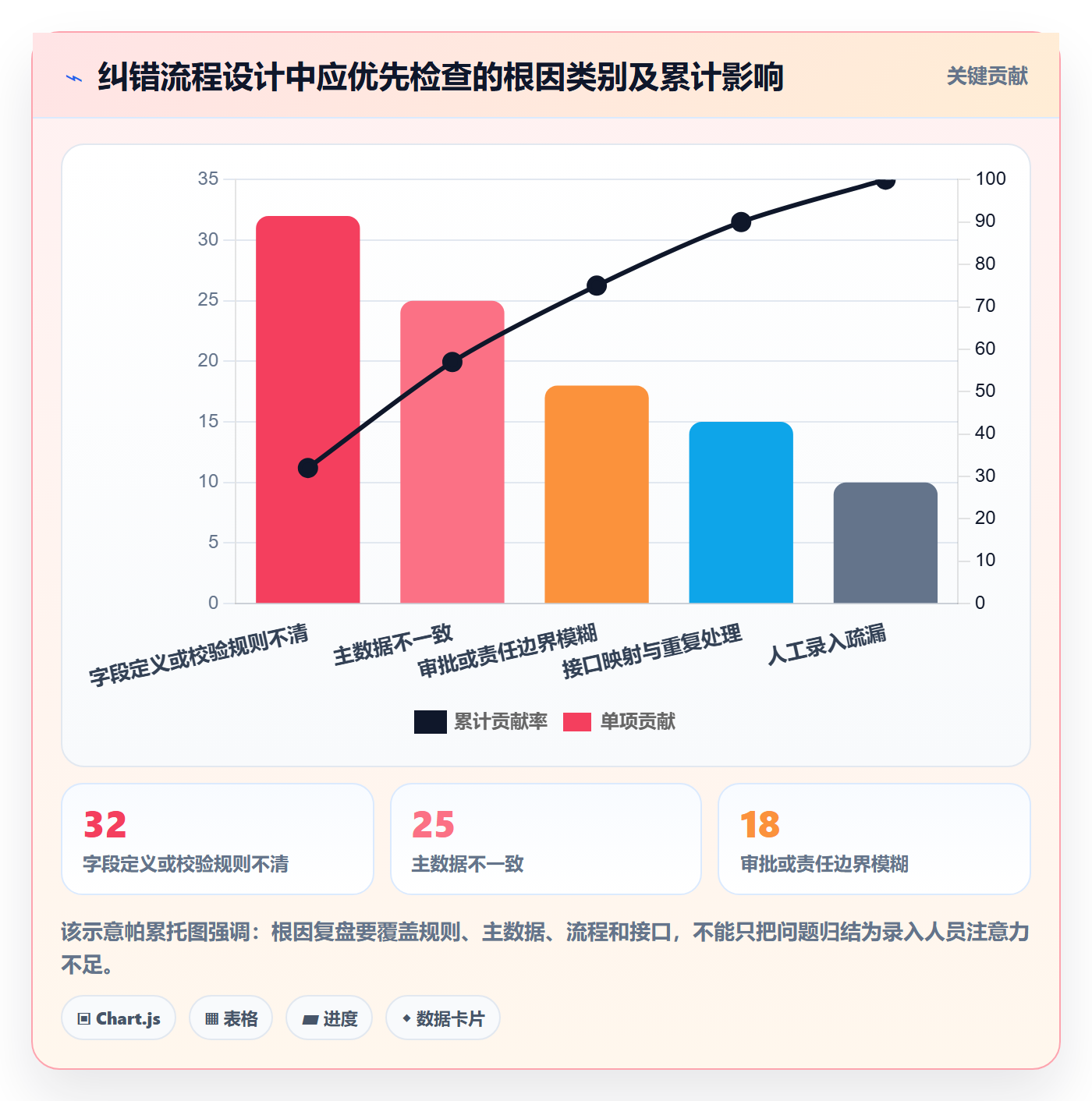 erp数据录入能力清单：流程设计需要覆盖哪些错误修正事项