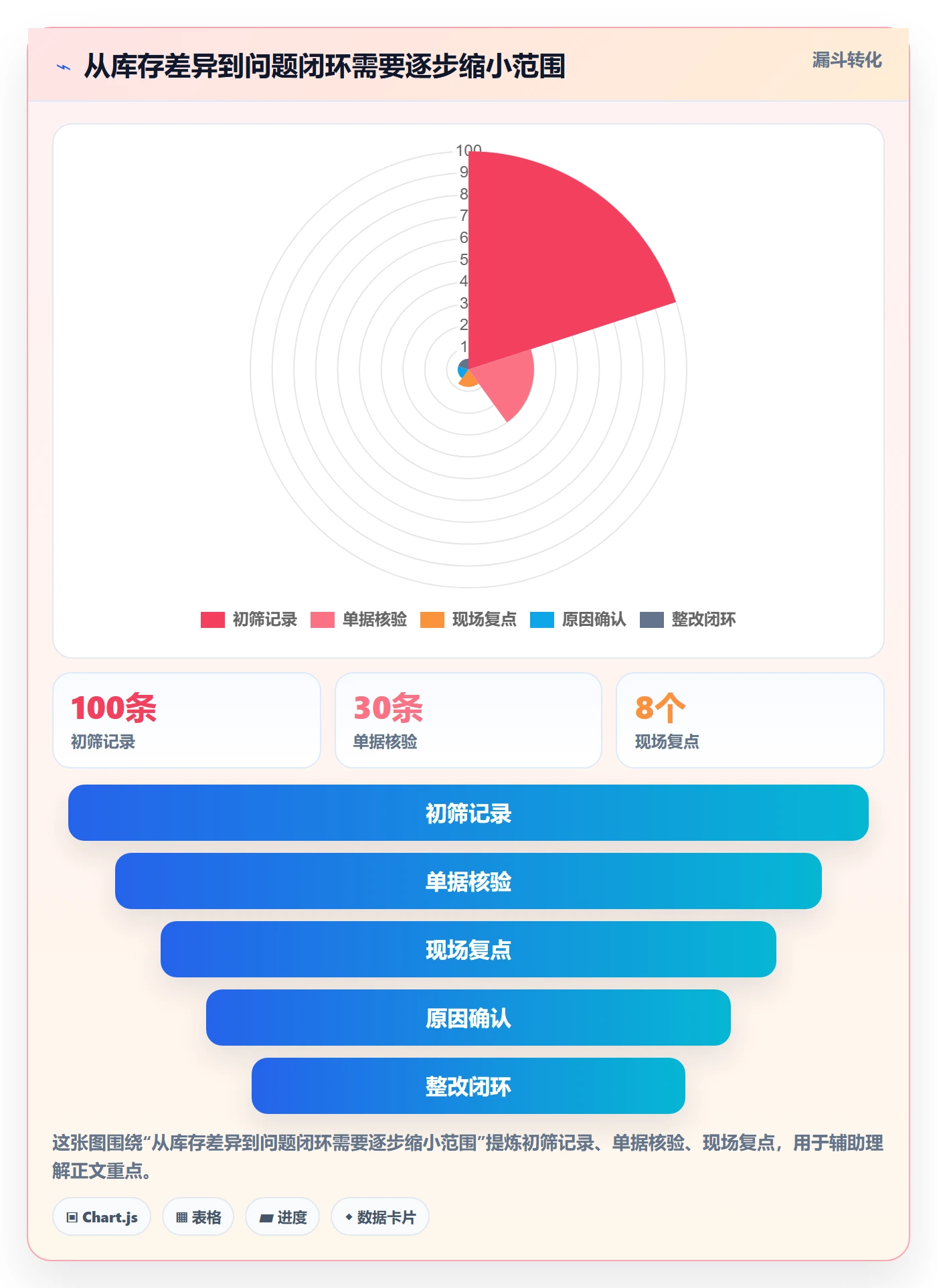想做好库存管理系统，先掌握入门指南中的库存台账