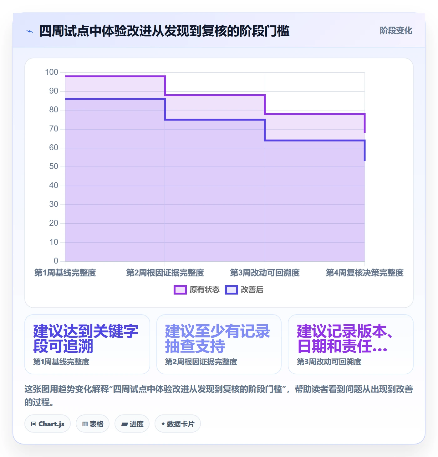店铺运营管理运营框架：把客户体验纳入核心功能