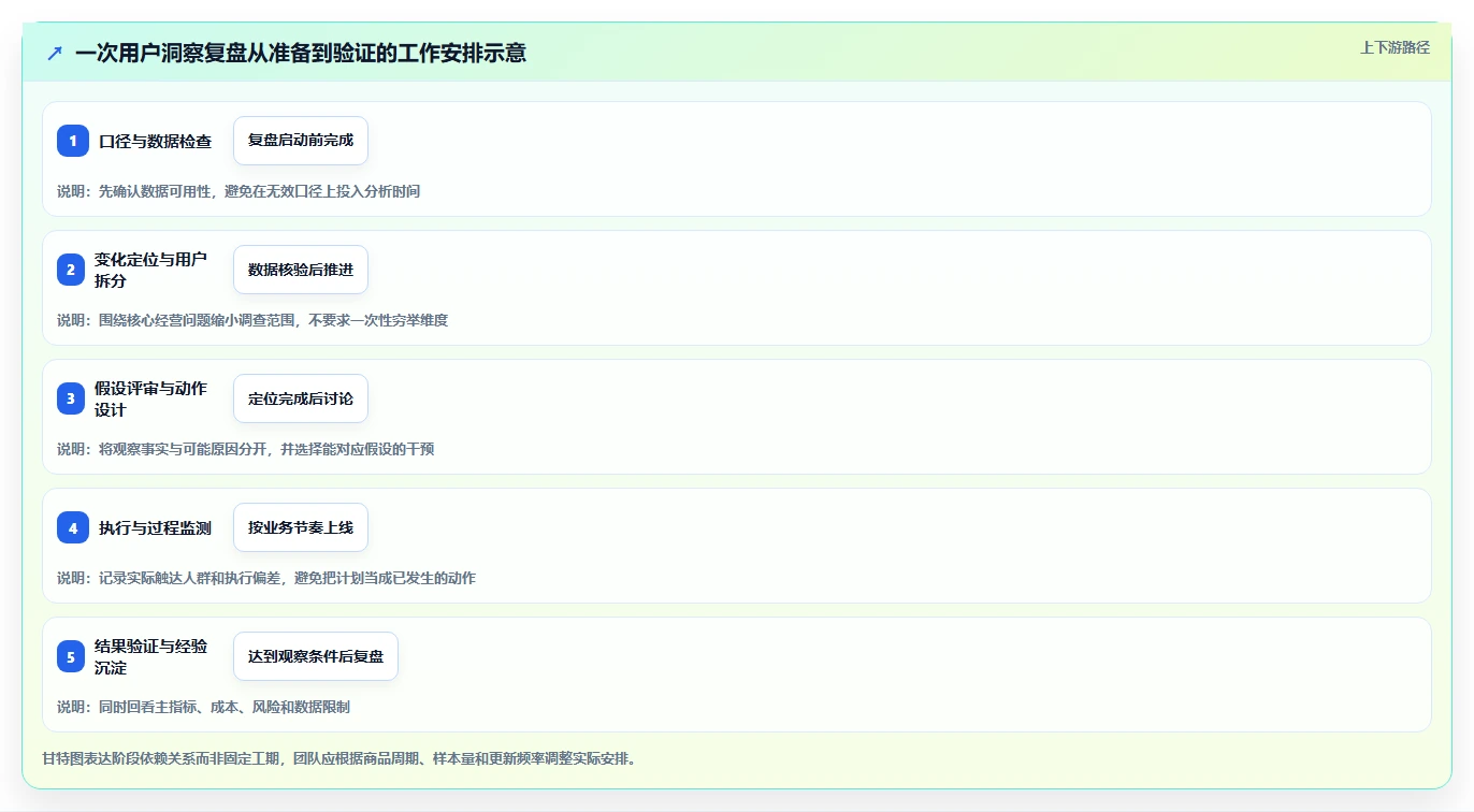 电商数据运营实践指南：用户洞察的数据复盘怎样更有效