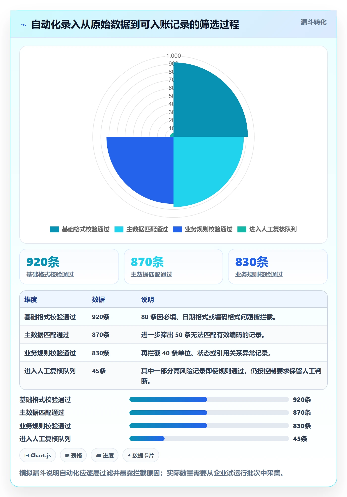 erp数据录入落地清单：权限分工相关的自动化方案事项