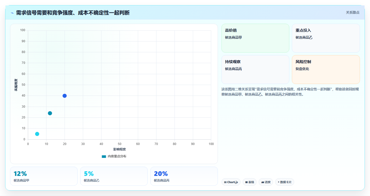 拼多多数据分析工具免费检查方法：通过选品数据评估实操教程质量