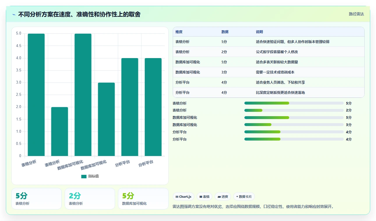 营业额分析：数据分析师从零入门：利润改善先掌握异常波动