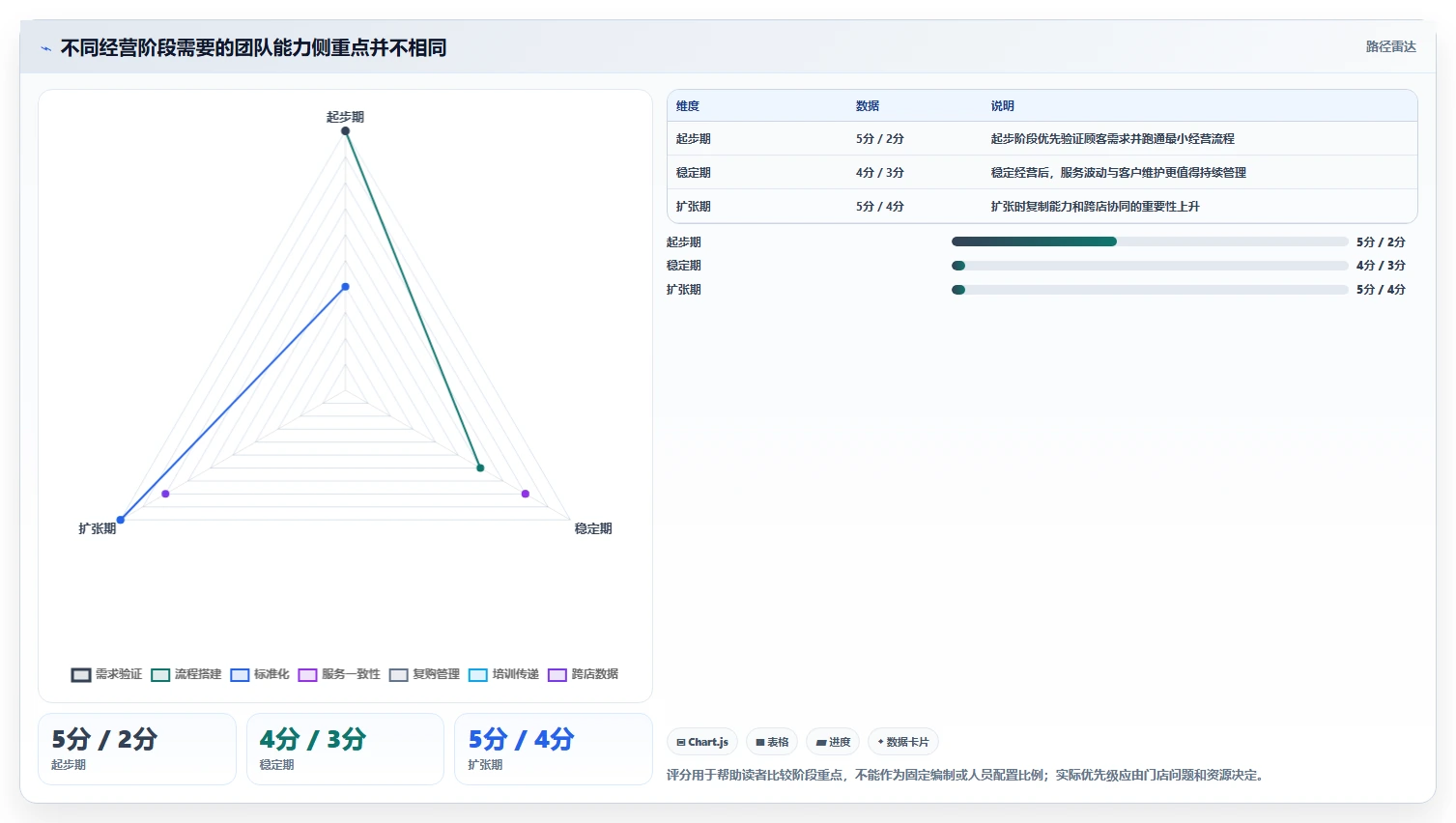 如何运营好一个店铺怎么优化？先从团队执行的选型方法入手