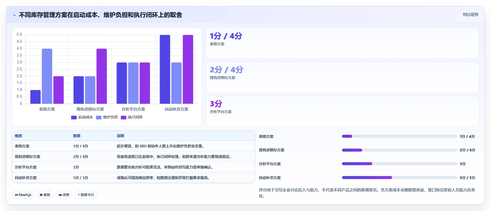 仓库安全库存管理怎么选？分级预警相关的中小商家判断标准