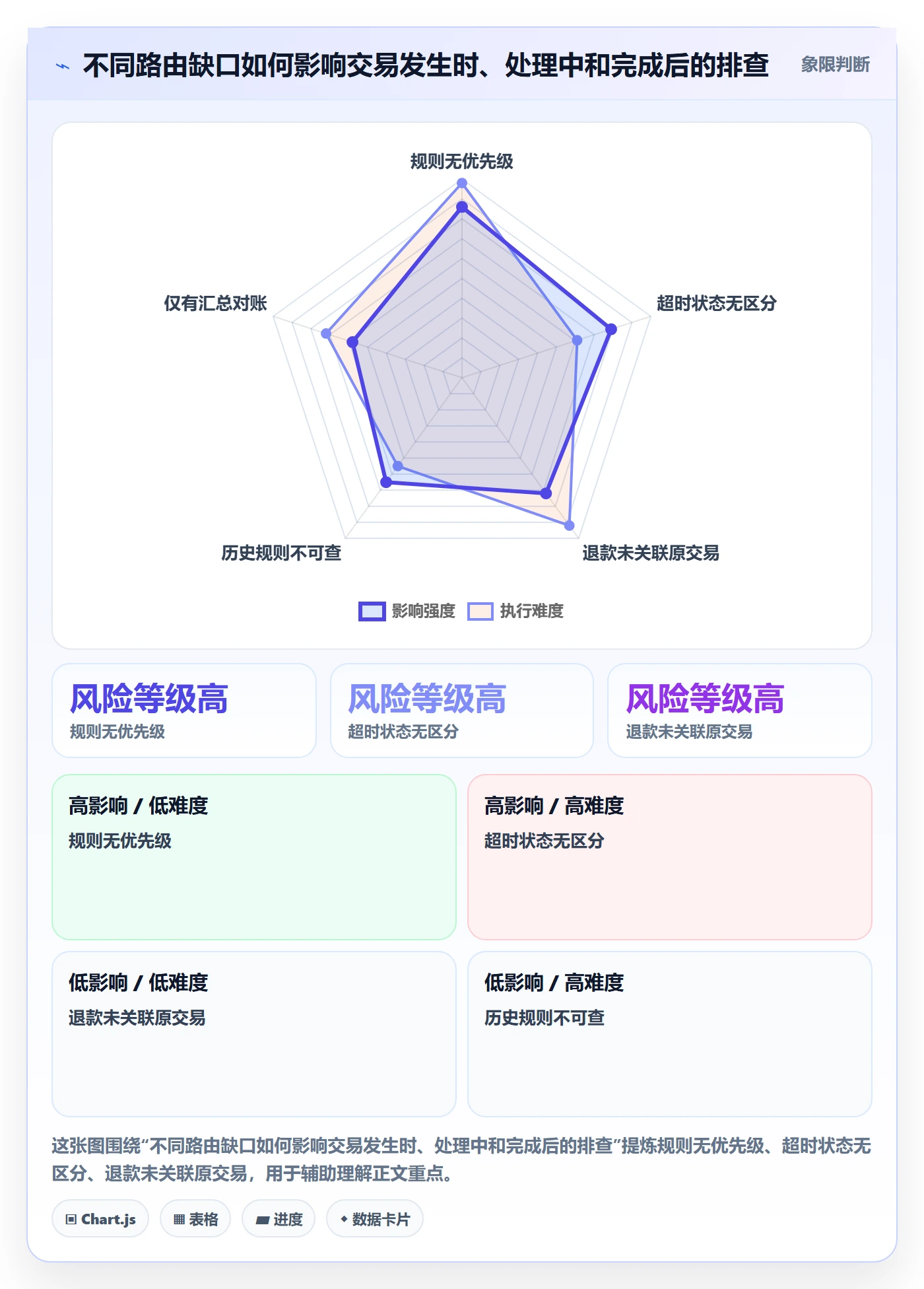 分账系统能力清单：常见误区需要覆盖哪些资金路由事项