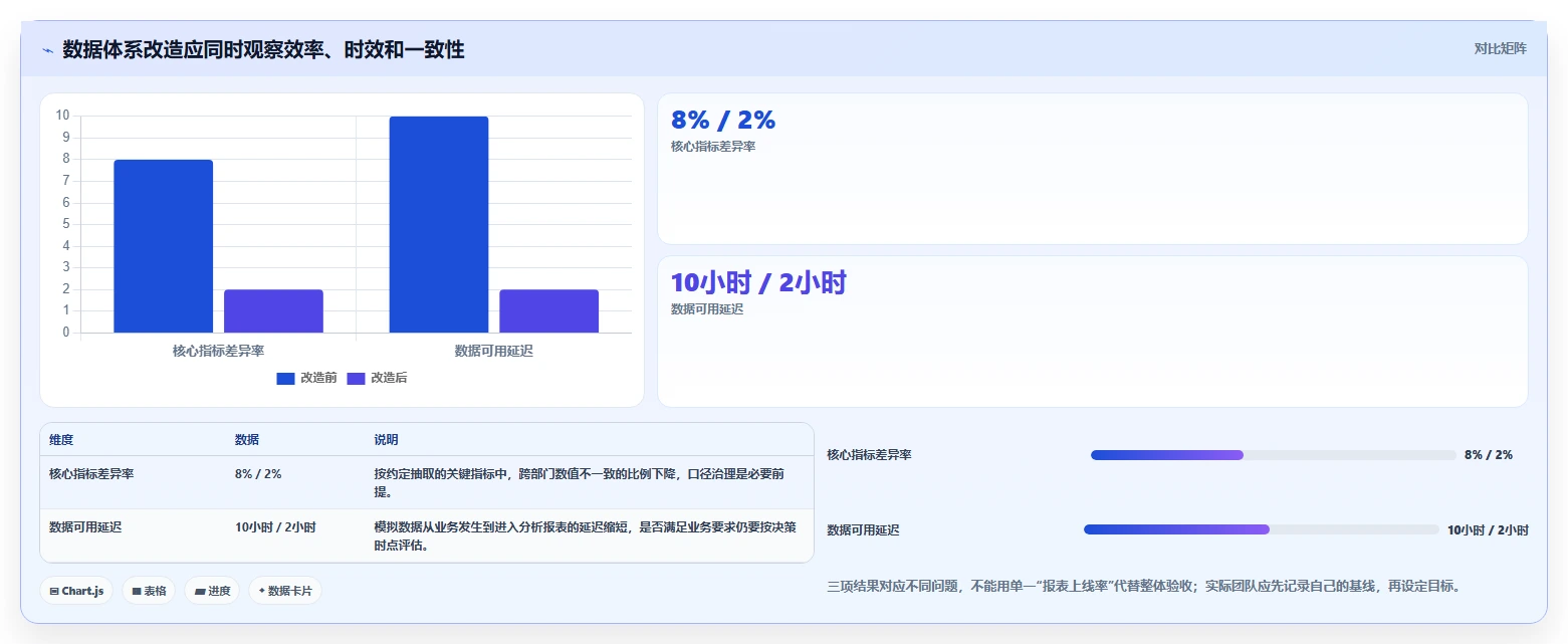 电商数据运营工作指南：用工具对比解决数据体系问题
