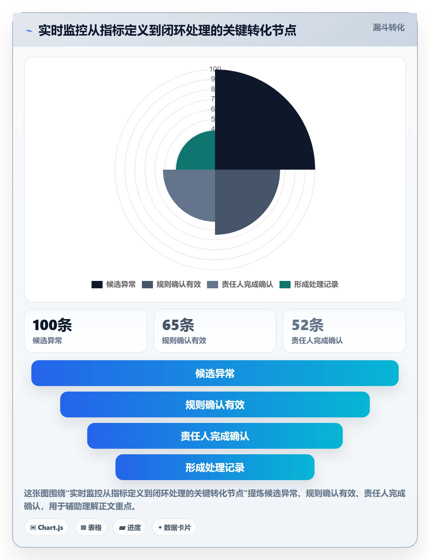 bi 平台使用技巧：实时监控对应的效率提升方法