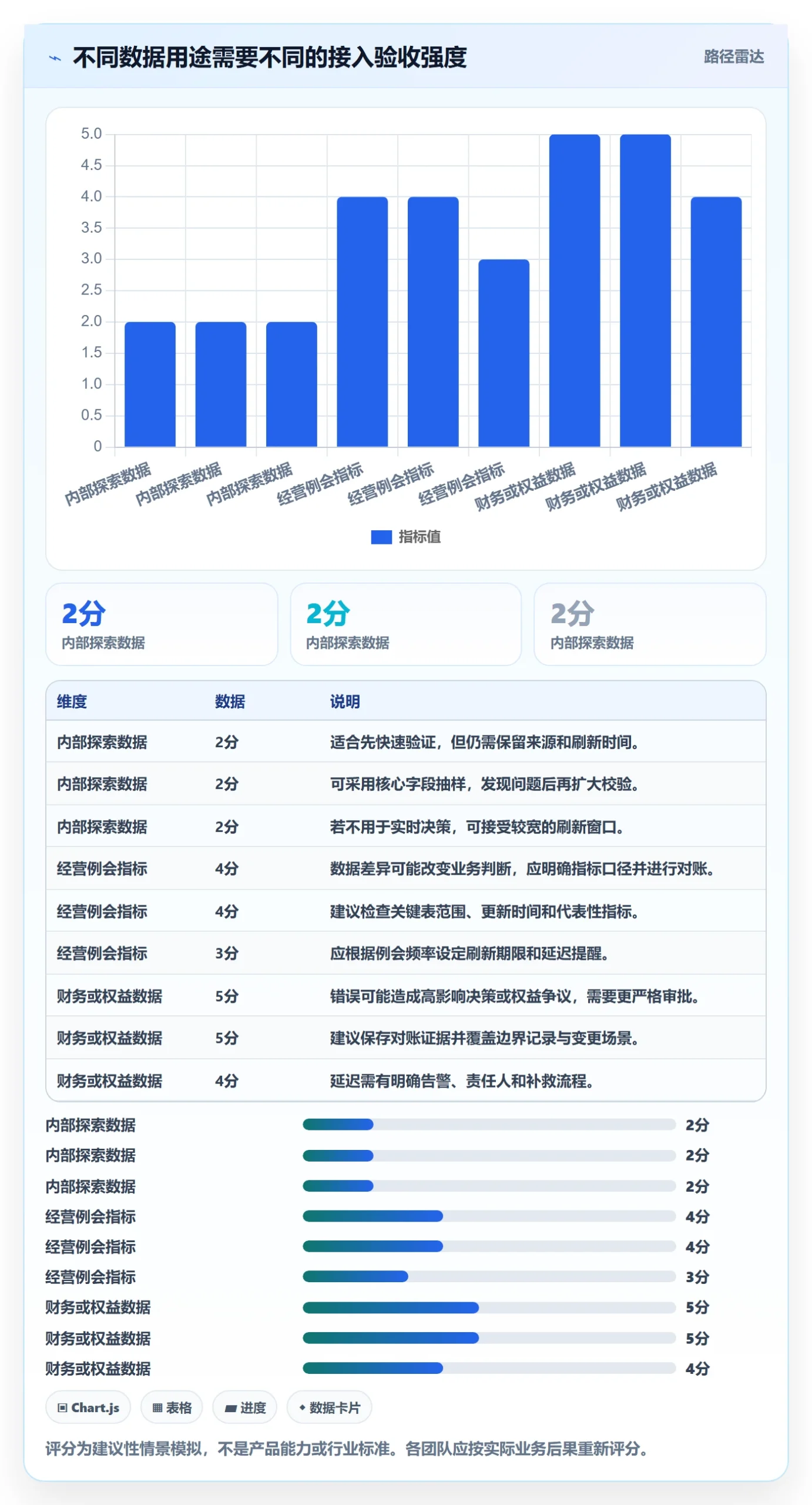 bi 平台配置指南：数据接入需要哪些常见误区设置
