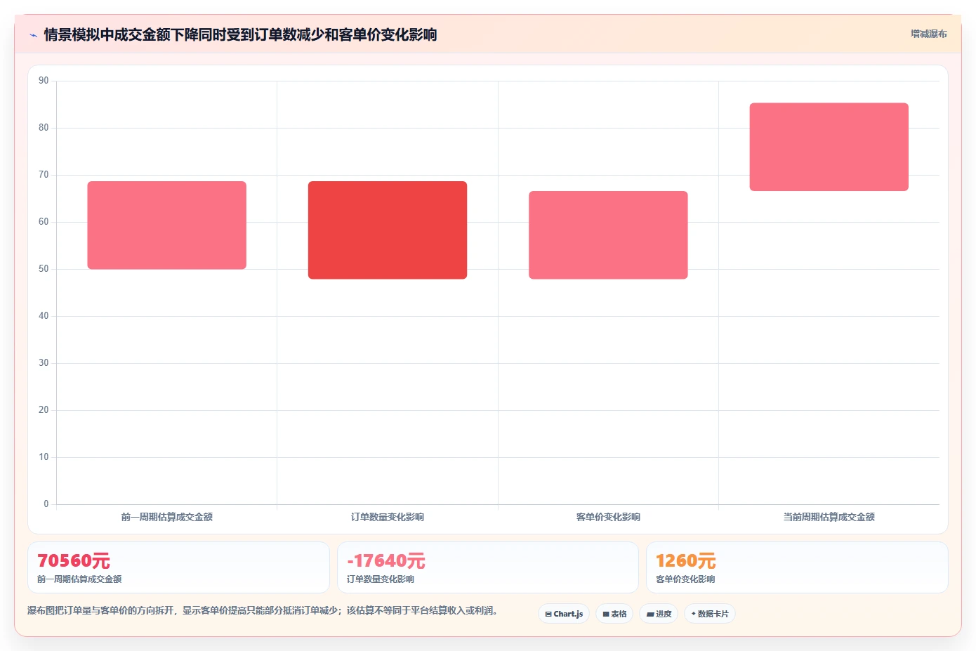 想做好如何运营好一个店铺，先掌握效率提升中的数据复盘