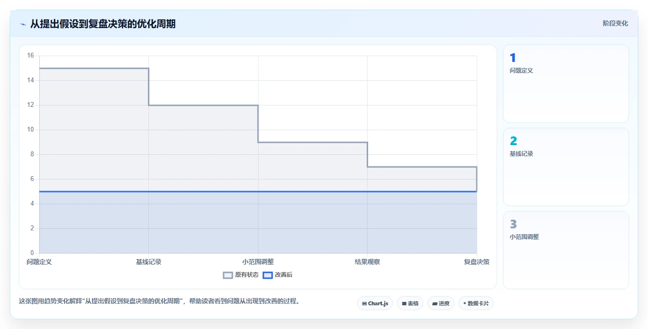 如何运营好一个店铺怎么优化？先从店铺定位的风险排查入手