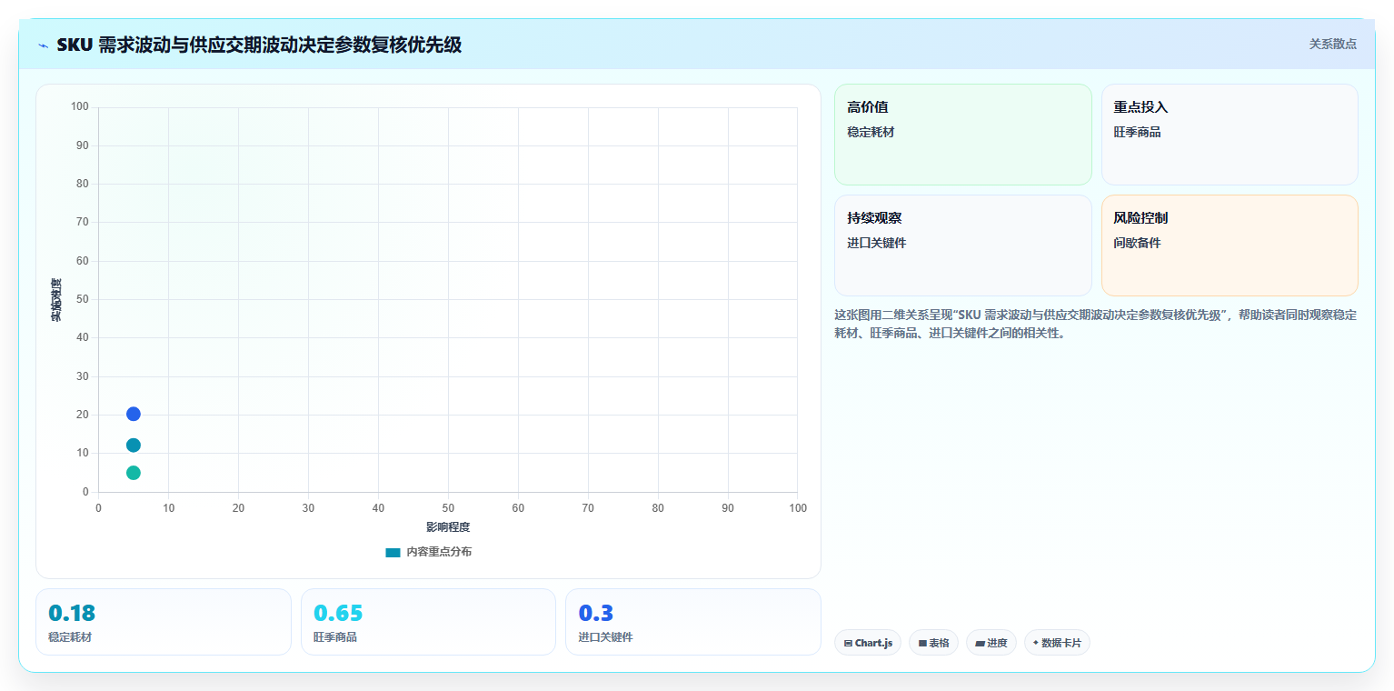 仓库安全库存管理方案设计：补货点设置场景的自动化方案怎么做