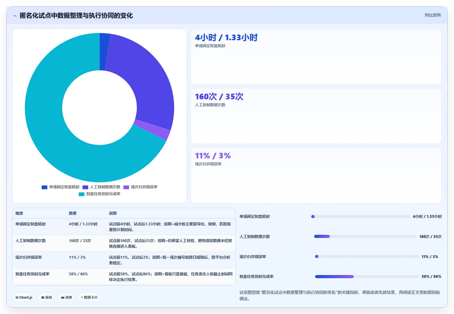 电商辅助软件：直播团队改善方案：告别工具太多不会选，逐步实现降低选型风险