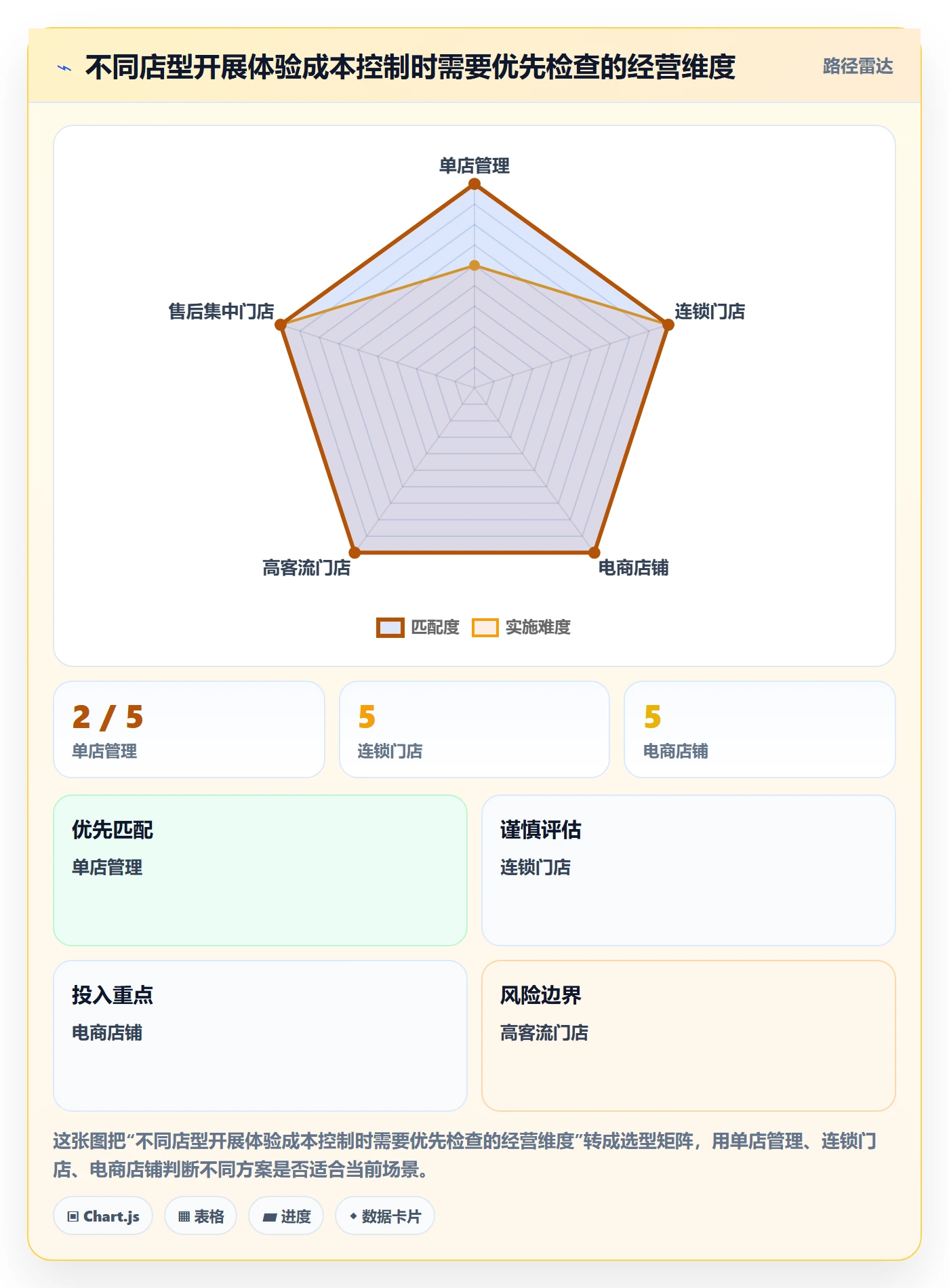 店铺运营管理操作手册：客户体验对应的成本控制步骤
