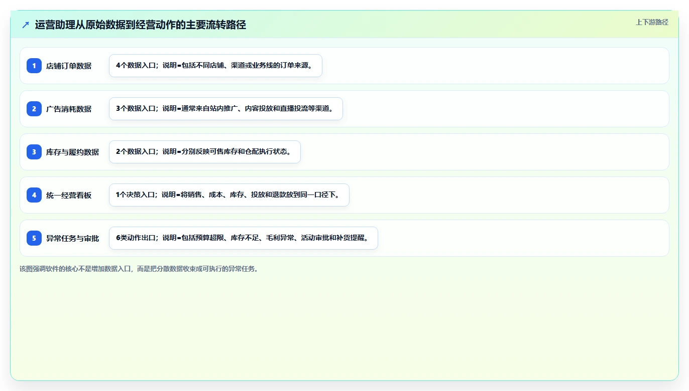 电商辅助软件：运营助理怎么用：从营销自动化到控制软件预算
