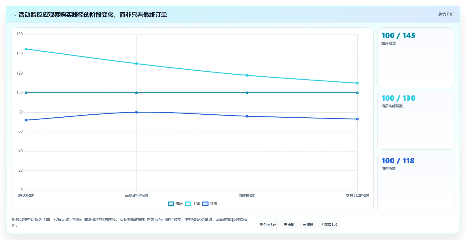 店铺运营包括哪些方面实践指南:活动运营的精细化运营怎样更有效