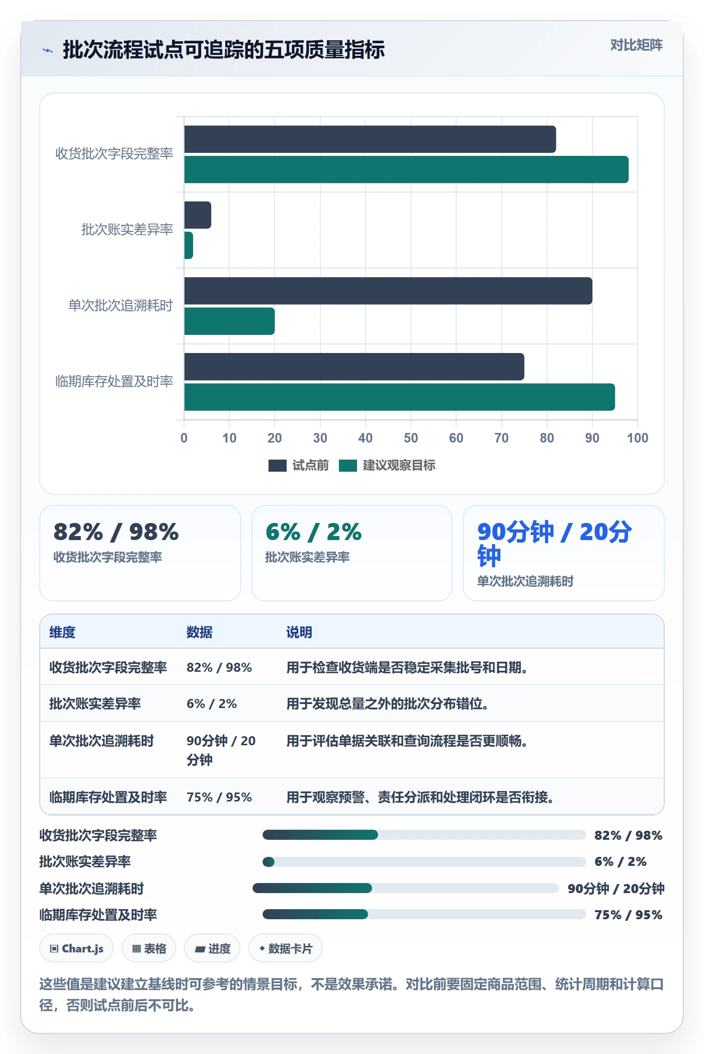 库存管理系统工作指南：用落地案例解决批次管理问题