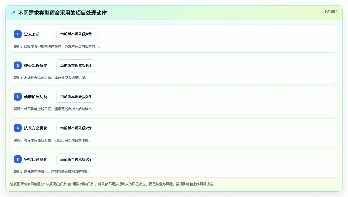 电商系统开发：品牌商家实战复盘：系统改造中需求反复的定位步骤