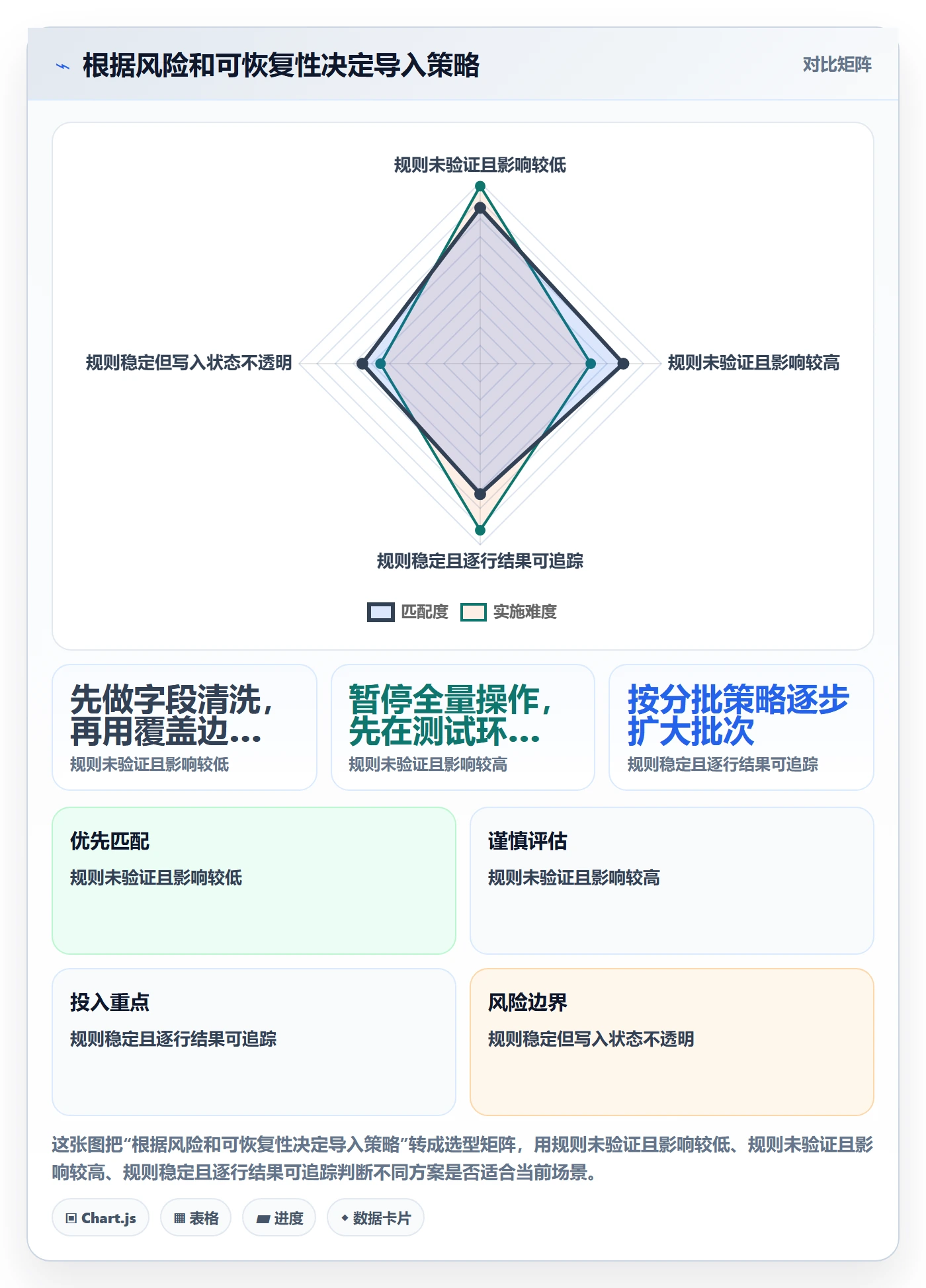 erp数据录入实践指南：批量导入的实操教程怎样更有效