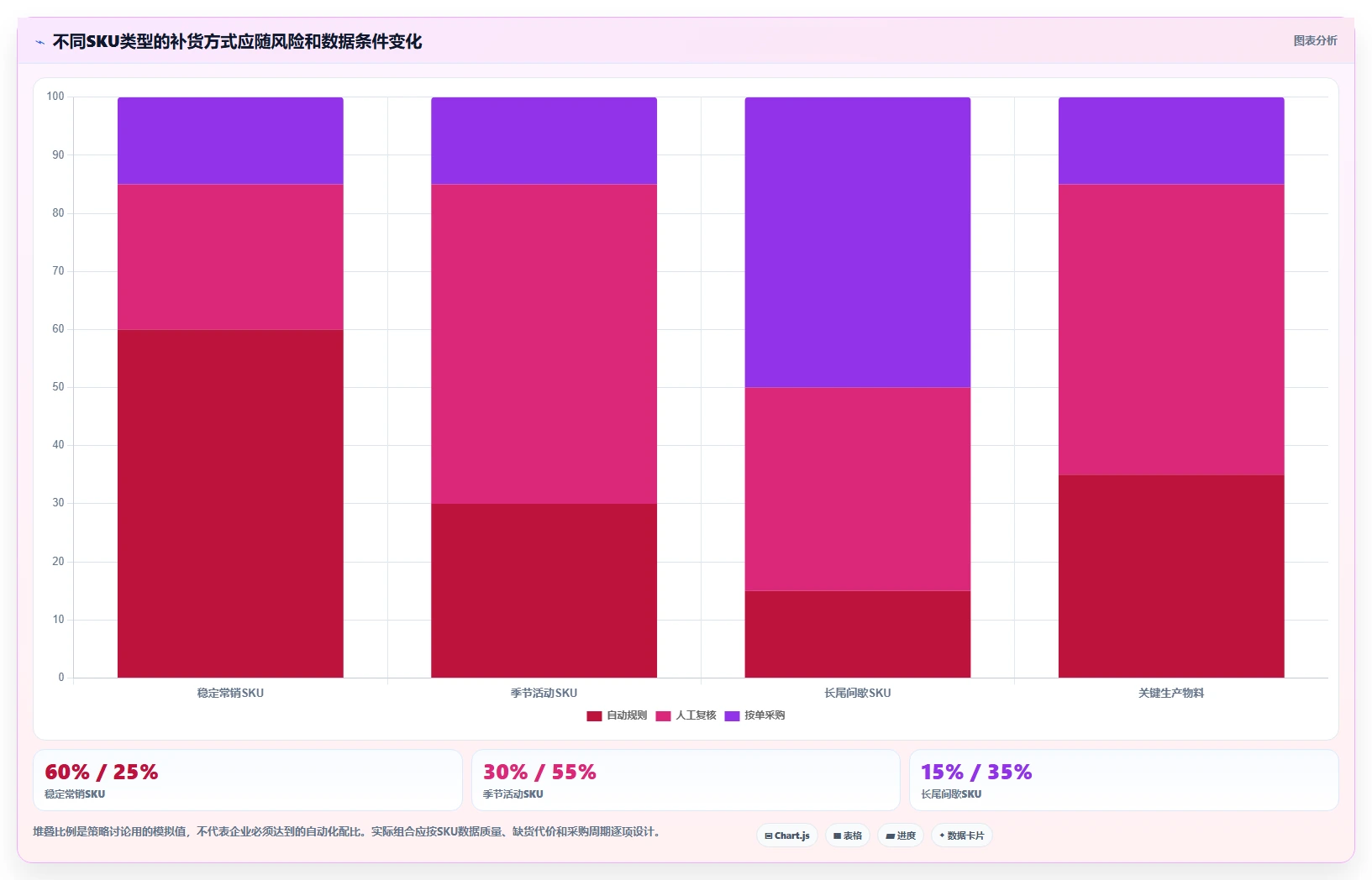 仓库安全库存管理怎么用?动态调整场景下的系统搭建拆解