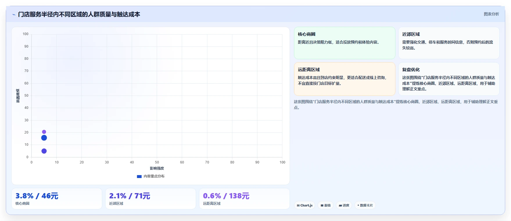 小红书数据分析：市场经理增长版：人群画像的完整方法与步骤