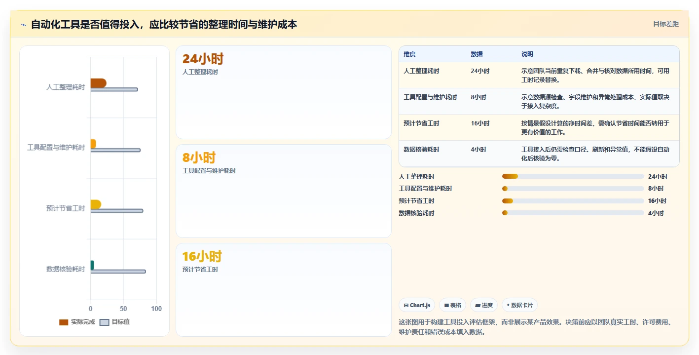 店铺运营包括哪些方面落地清单：数据分析相关的精细化运营事项