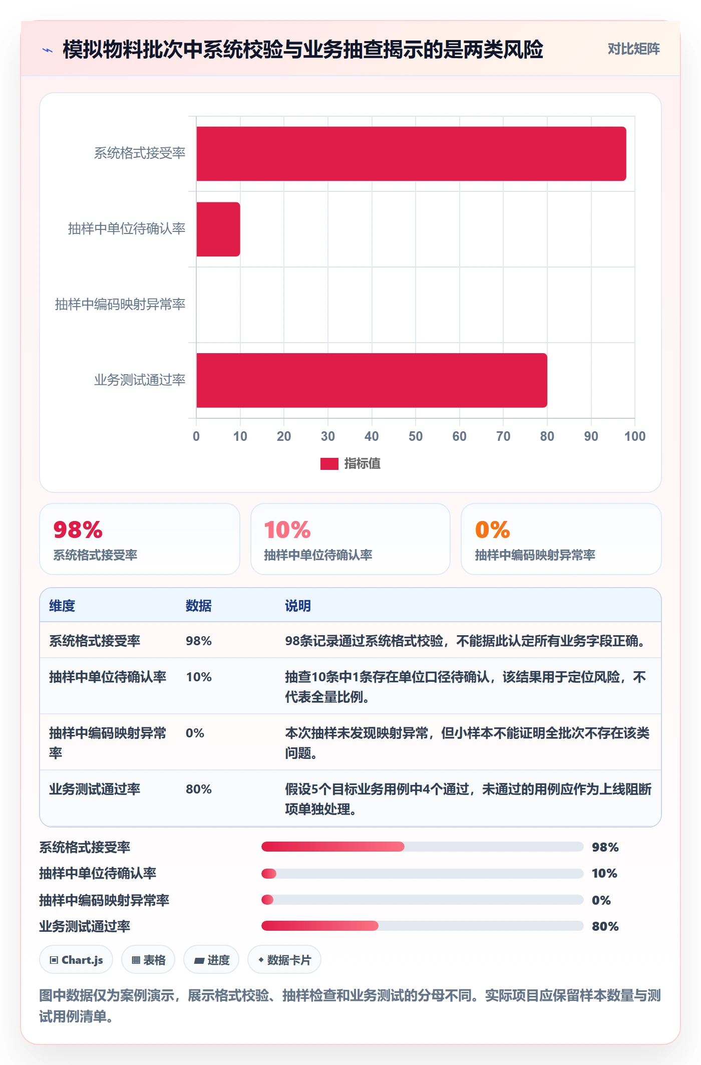 erp数据录入落地清单:基础资料相关的落地案例事项