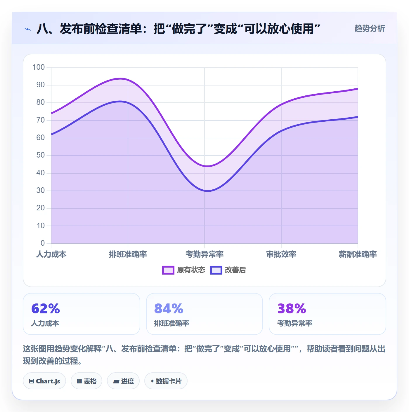 八、发布前检查清单:把“做完了”变成“可以放心使用”