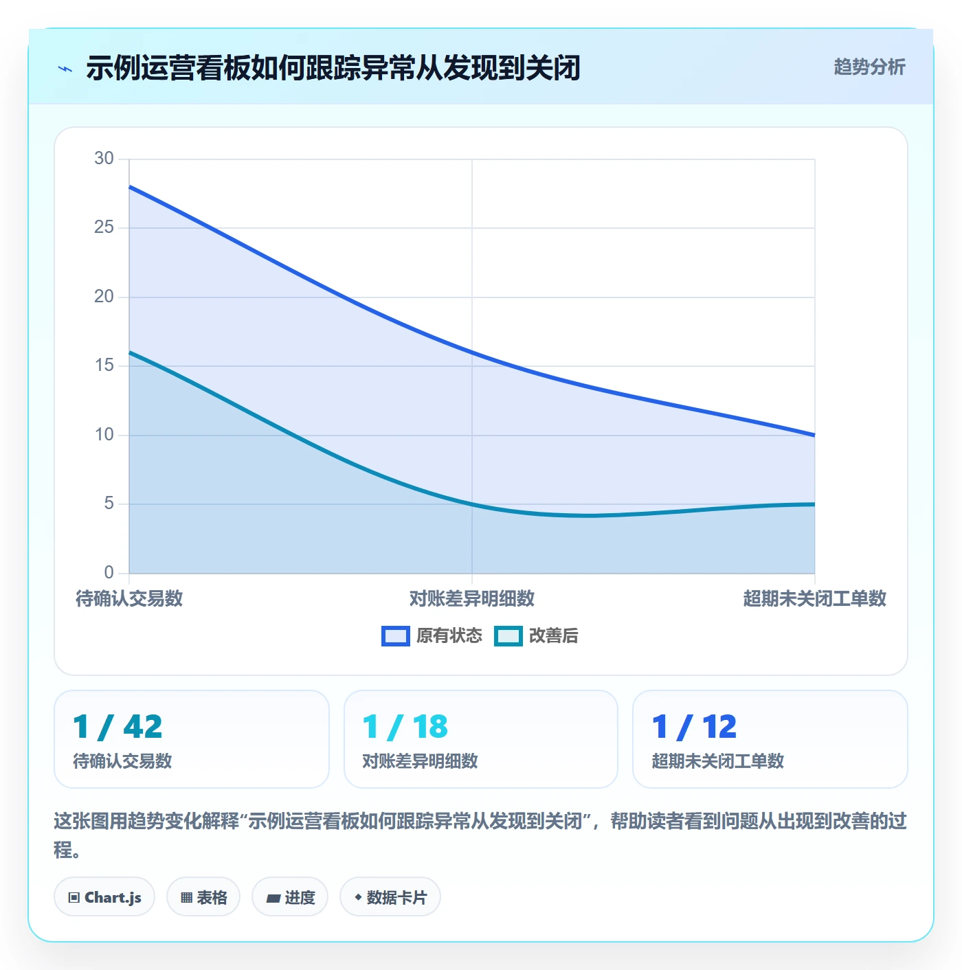 分账系统运营框架：把资金路由纳入系统搭建