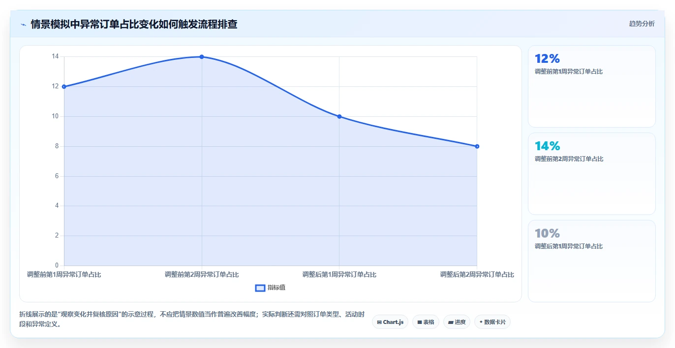 如何运营好一个店铺建设路线：从用户服务到旺季准备分几步