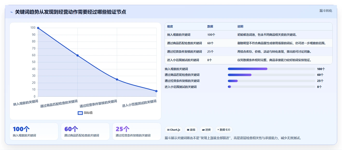 拼多多数据分析工具免费应用思路：围绕关键词趋势拆解多店经营
