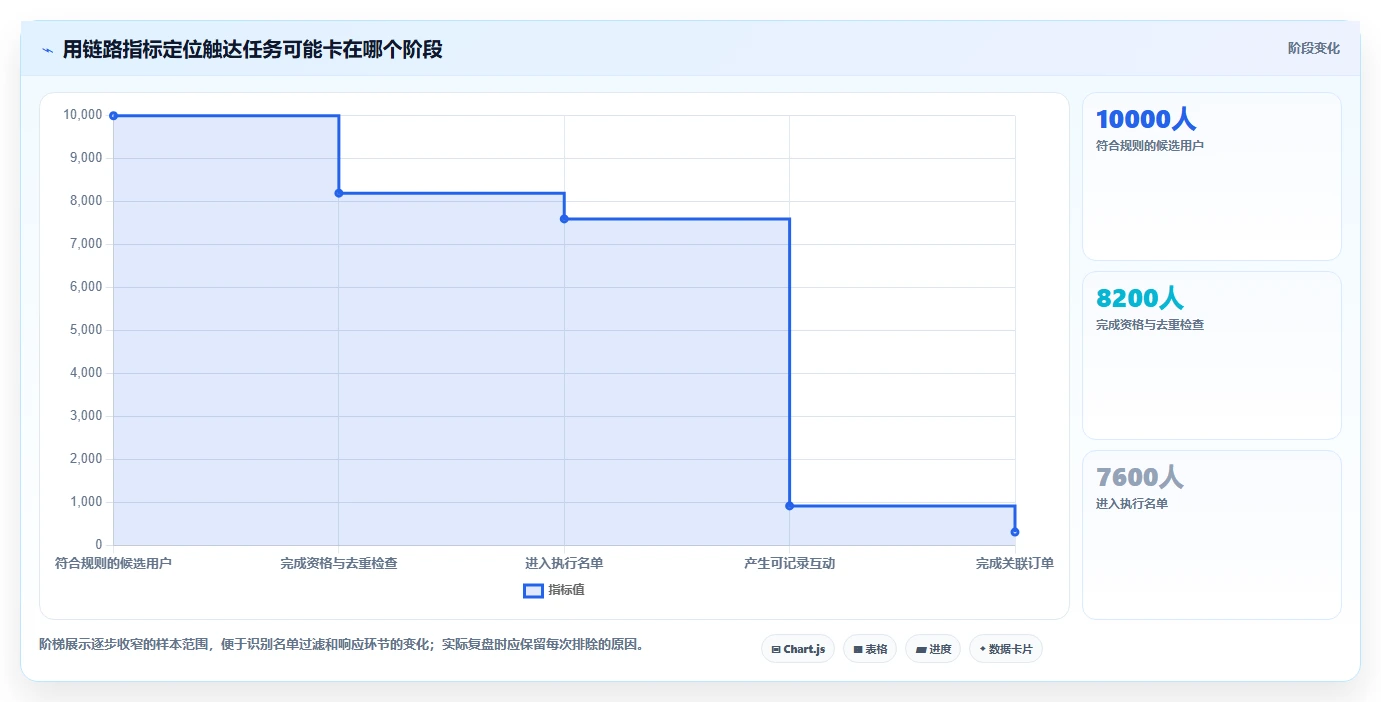 电商crm系统进阶课：围绕私域触达完善旺季准备