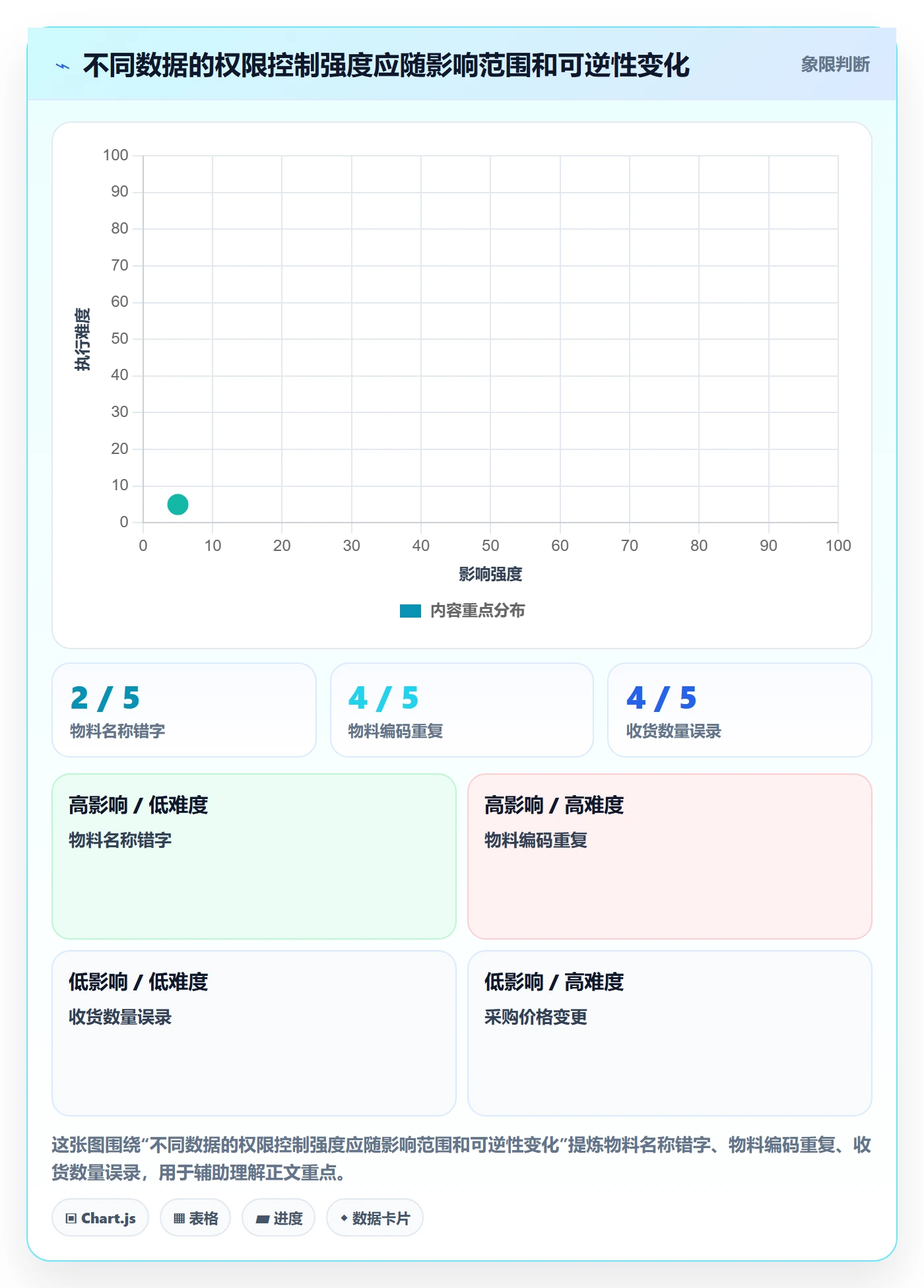 erp数据录入执行标准：权限分工环节如何体现落地案例