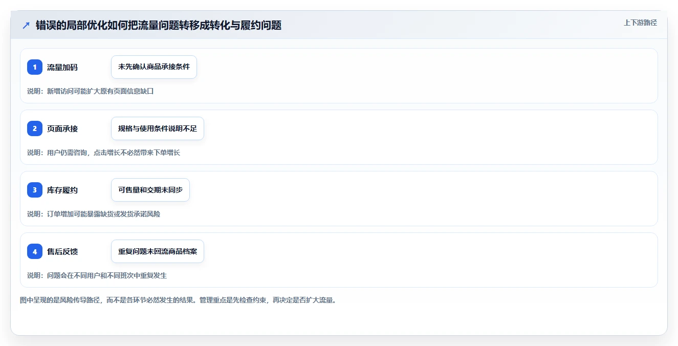 店铺运营包括哪些方面怎么管？以商品运营为核心的团队协同方案
