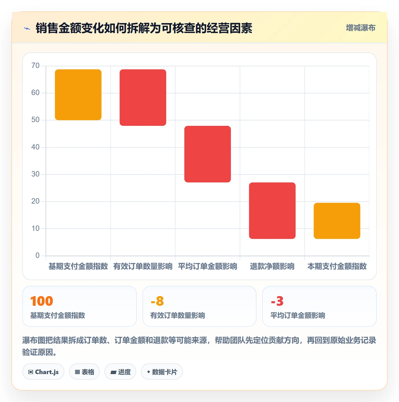 bi 平台管理模板：围绕指标建模开展中小商家