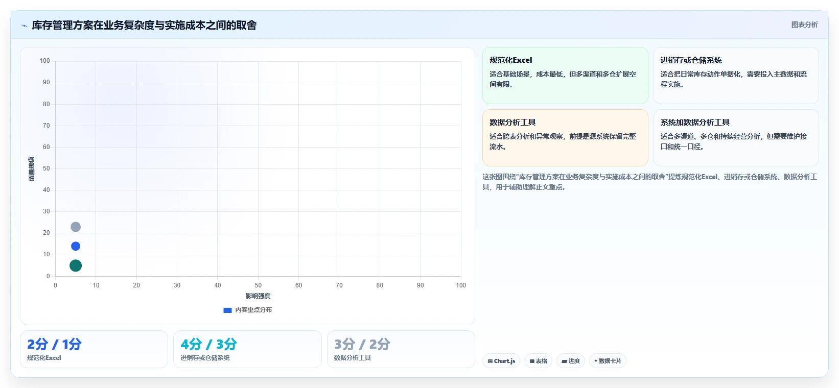 数据库存：电商企业新手问答：库存流水做不好会出现哪些账实不一致