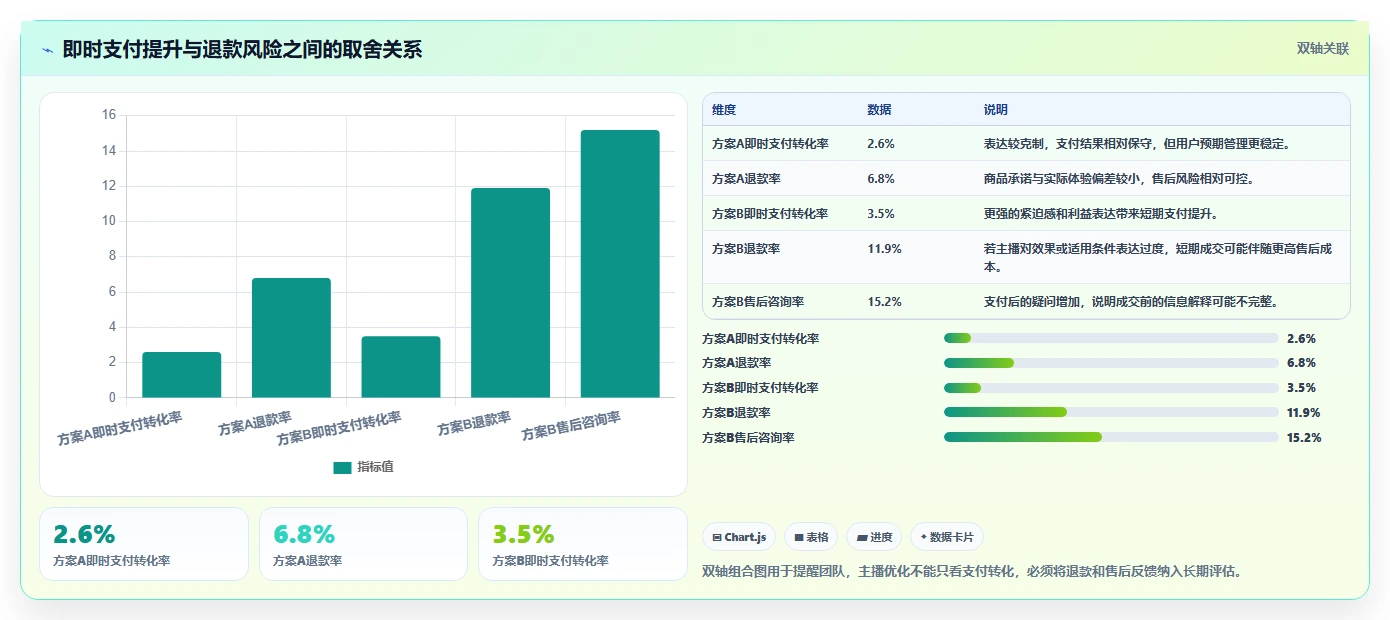 直播数据复盘：主播实操指南：围绕主播表现解决“转化波动大