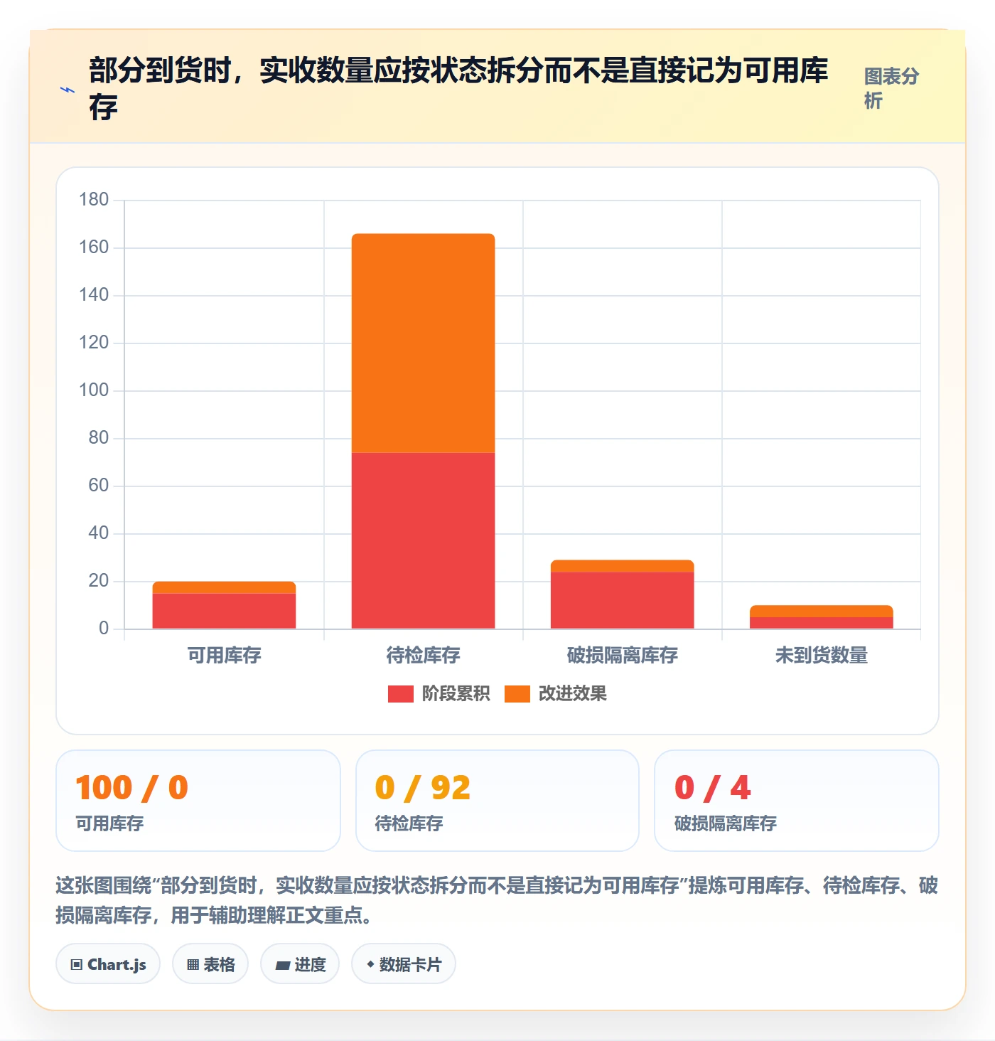 库存管理系统实施路径：出入库流程如何完成进阶玩法