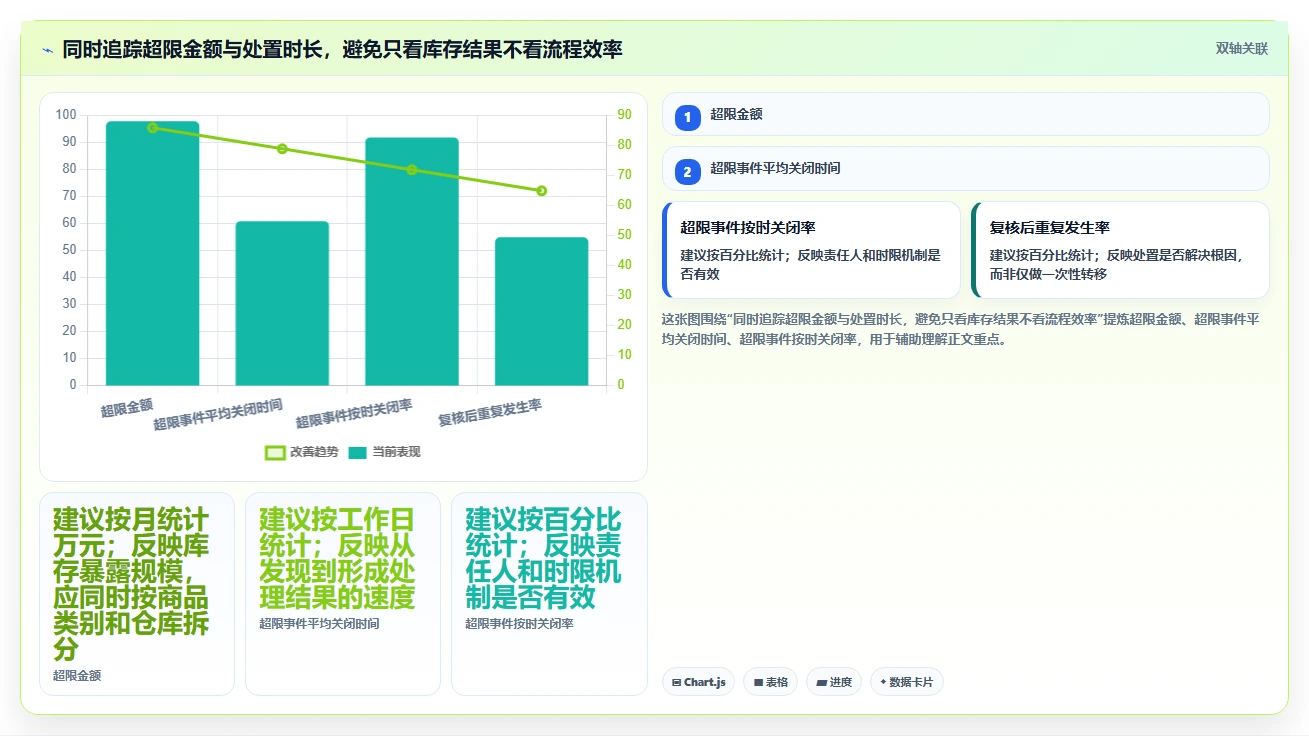 仓库安全库存管理能力清单：流程设计需要覆盖哪些库存上限事项