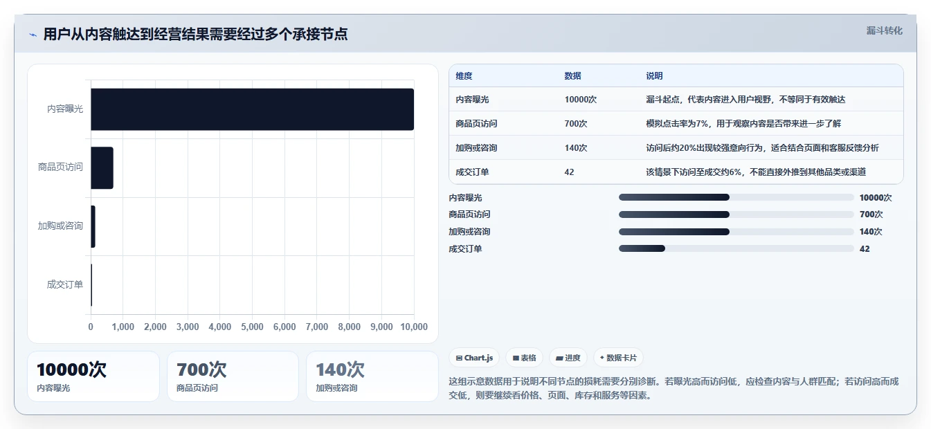店铺运营包括哪些方面场景解析：内容运营中的旺季准备怎么处理