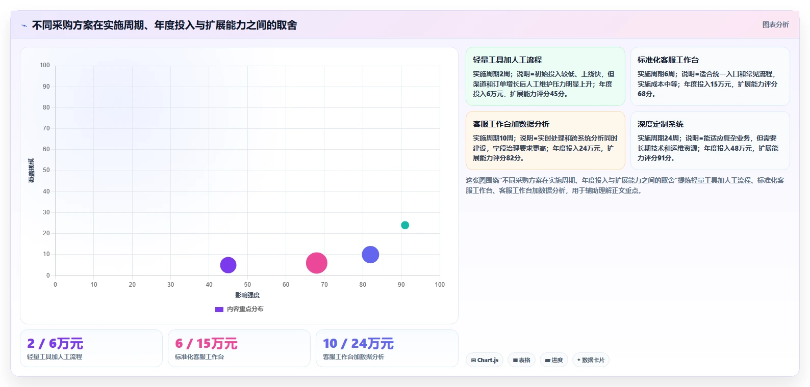 电商辅助软件：创业公司采购前必读：评估客服提效时如何避开数据散落